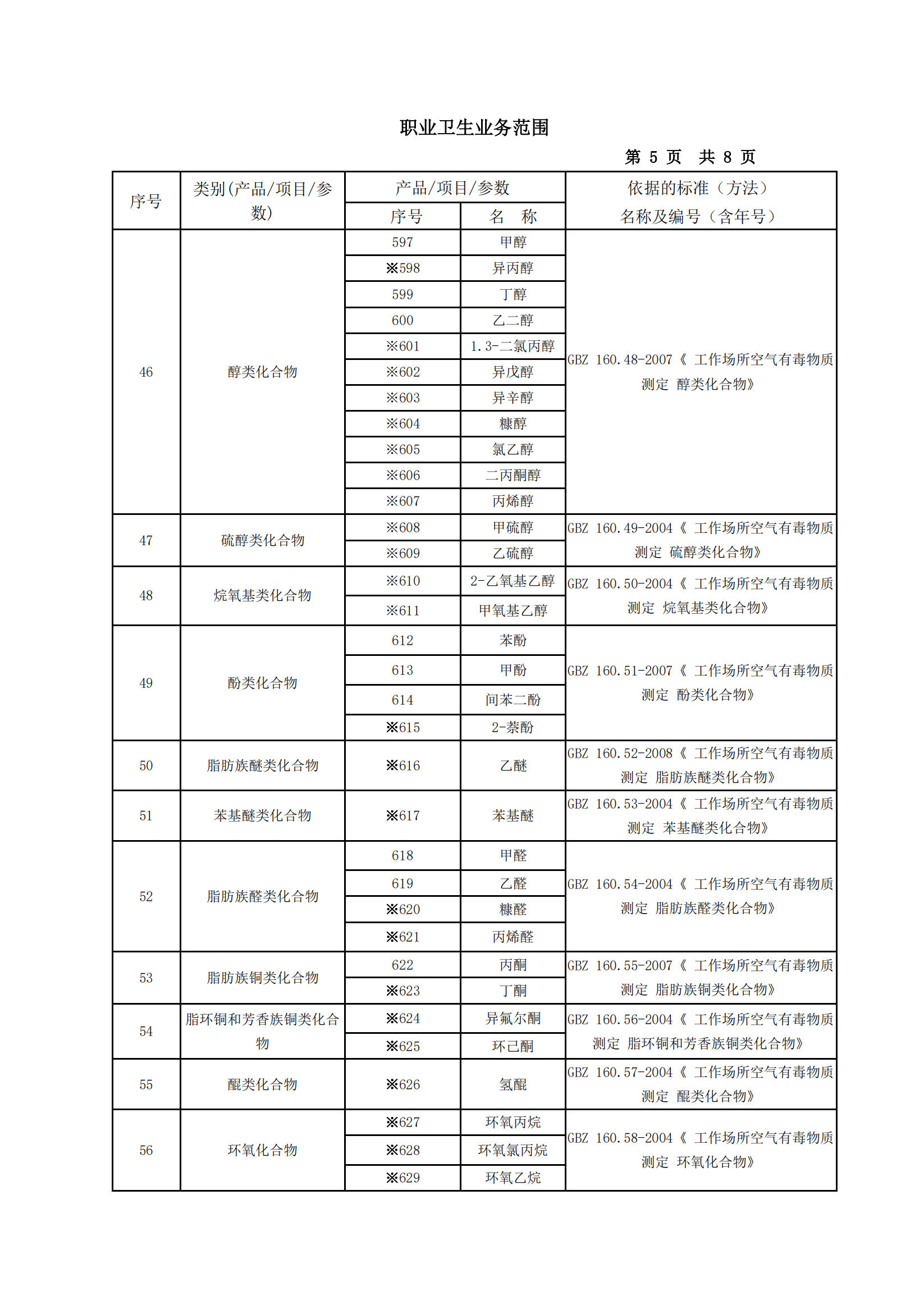 职业卫生业务范围202_04.png