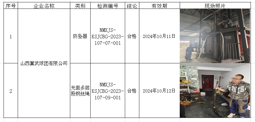 14山西冀武球团有限公司安全检测2023.10.31.png