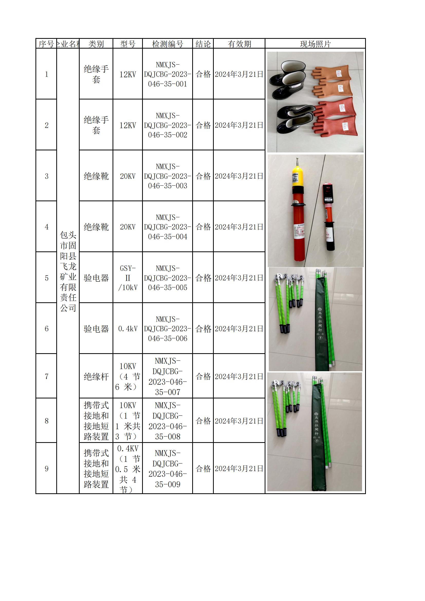 120包头市固阳县飞龙矿业有限责任公司安全检测2023.10.24.jpg