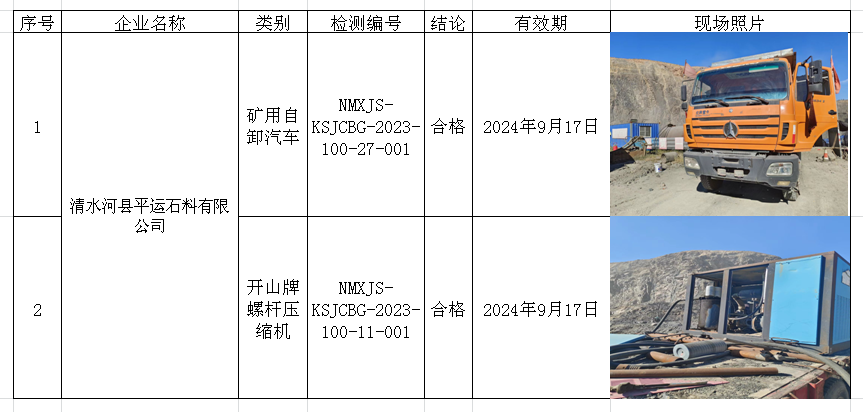 24清水河县平运石料有限公司安全检测2023.10.17.png
