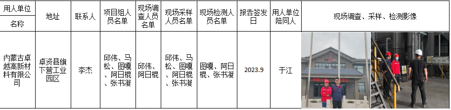 28内蒙古卓越高新材料有限公司年产20万吨高新碳材项目职卫控制效果评价2023.10.17公示.png