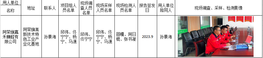 33阿荣旗嘉禾糠醛有限公司监测2023.10.17.png