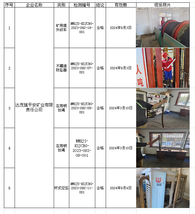 34达茂旗平安矿业有限责任公司安全检测2023.10.16.png