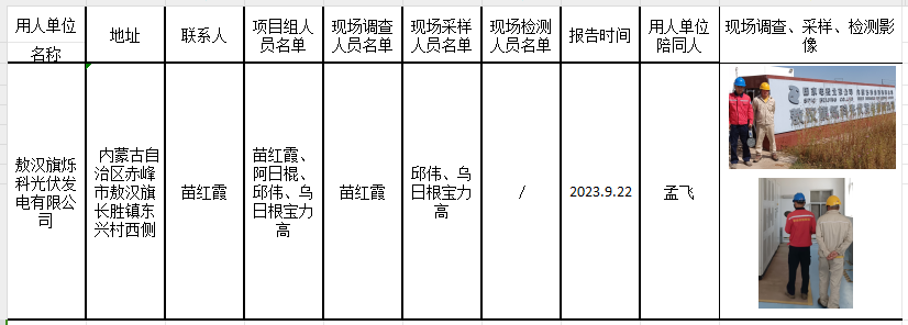 48敖汉旗烁科光伏发电有限公司作业场所职业病危害因素定期检测2023.9.25.png