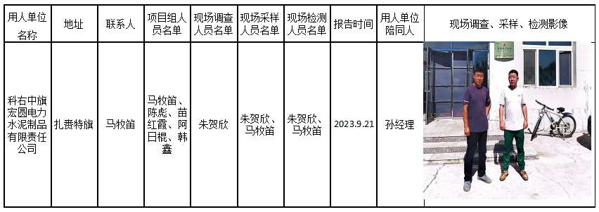 410科右中旗宏圆电力水泥制品有限责任公司职卫现状评价2023.9.22公示.png