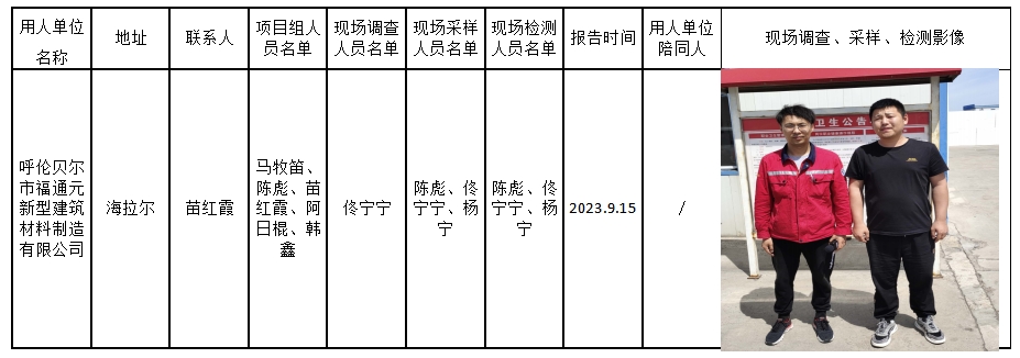 51呼伦贝尔市福通元新型建筑材料制造有限公司职卫现状评价2023.9.22公示.jpg
