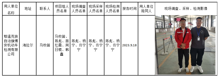 52鄂温克族自治旗愽安机动车检测有限公司职业卫生定期检测2023.9.22公示.jpg