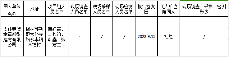 58太仆寺旗幸福新型建材有限公司节能环保砖建设项目职业病危害预评价报告2023.9.19公示.png