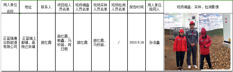 59唐合新能源上都风电百万千瓦级40万千瓦风电项目（正蓝旗20万千瓦）职业病危害控制效果评价报告2023.9.19公示.png