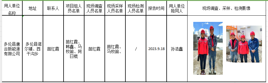 510唐合新能源上都风电百万千瓦级40万千瓦风电项目（多伦县20万千瓦）职业病危害控制效果评价报告2023.9.19公示.png