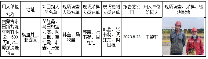 65内蒙古东日新能源材料有限公司600万吨年原煤洗选职业卫生控制效果评价2023.9.16公示.jpg