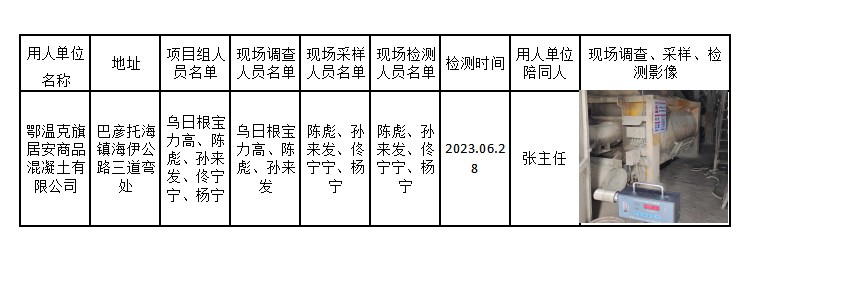 76鄂温克旗居安商品混凝土有限公司作业场所职业病危害因素定期检测2023.9.7公示.jpg