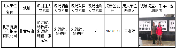 78扎赉特旗巨宝粮库有限公司职卫现状评价2023.9.5公示.png