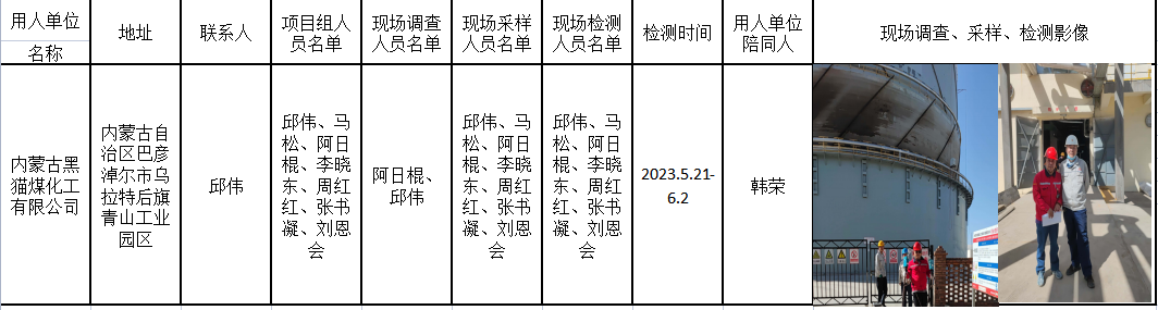81内蒙古黑猫煤化工有限公司职卫定期2023.9.31公示.png