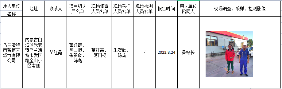 82乌兰浩特市智博天然气有限公司2023.8.30公示.png