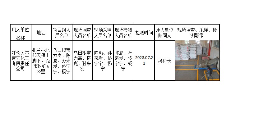 83呼伦贝尔吉安化工有限责任公司职卫检测2023.8.29公示.jpg