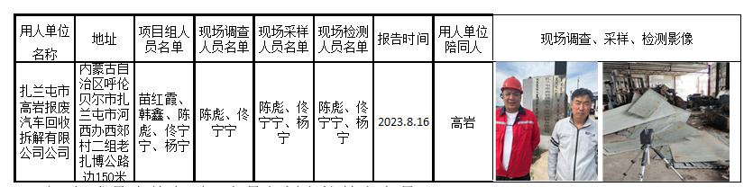 87扎兰屯市高岩报废汽车回收拆解有限公司职业卫生定期2023.8.23公示.png