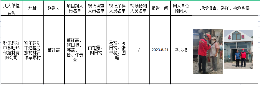 92鄂尔多斯市永旺环保建材有限公司职业病危害现状评价2023.8.23公示.png