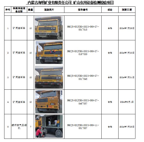 109内蒙古海明矿业有限责任公司安全检测2023.8.9公示.jpg