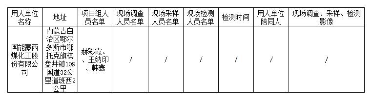112国能蒙西煤化工股份有限公司棋盘井煤源西区锅炉煤改气项目职业病防护设施设计专篇2023.8.4.jpg
