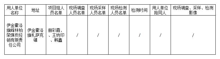 113伊金霍洛旗峰林柏荣煤炭经销有限责任公司120万吨年洗煤厂改扩建项目职业病防护设施设计专篇2023.8.4公示.jpg