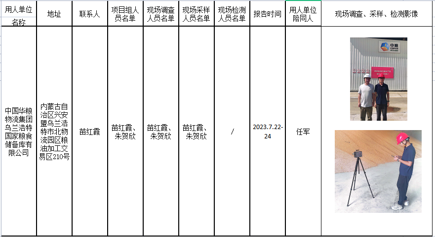 115中国华粮物流集团乌兰浩特国家粮食储备库有限公司职业病危害现状评价报告20238.3公示.png