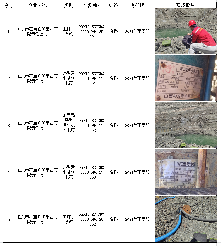 131包头市石宝铁矿集团有限责任公司安全检测2023.7.12公示.png