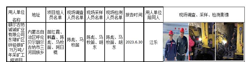 137额尔古纳诚诚矿业有限公司东珺矿区锌铅银矿75万吨年采矿工程项目职业危害现状评价报告2023.7.6公示.jpg