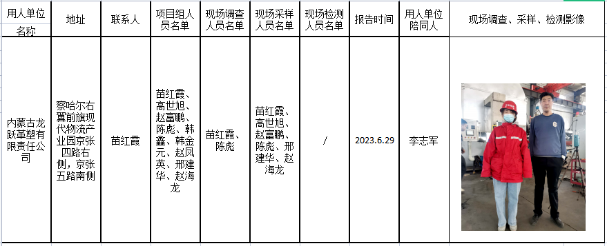 148内蒙古龙跃革塑有限责任公司年产2000吨PC膜、2000吨ABS材料、3000吨压延膜、400吨聚乙烯气垫膜生产项目职业病危害控制效果评价报告2023.6.30公示.png