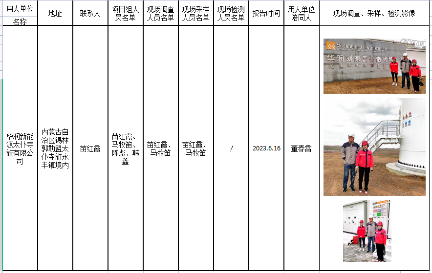 157华润新能源太仆寺旗20MW分散式风电项目职业病危害控制效果评价报告2023.6.26公示.png