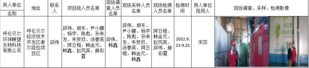 167呼伦贝尔环球瞭望生物科技有限公司年处理2万吨地沟油和5万吨废塑胶项目职卫控制效果评价2023.6.9公示.png
