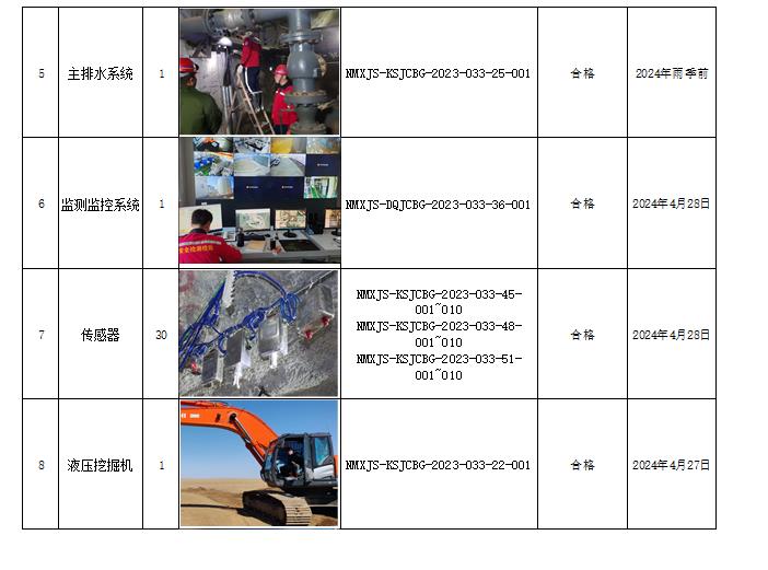 173内蒙古金山矿业有限公司安全检测（2）2023.6.1公示.jpg