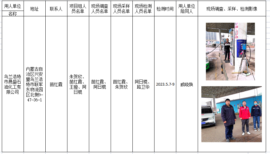 1810乌兰浩特市晟盛石油化工有限公司职业病危害现状评价2023.5.22公示.png