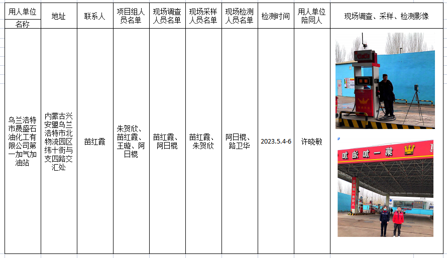 191乌兰浩特市晟盛石油化工有限公司第一加气加油站职业病危害现状评价2023.5.22公示.png