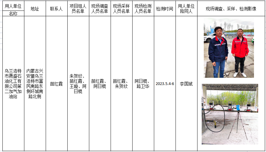 192乌兰浩特市晟盛石油化工有限公司第二加气加油站职业病危害现状评价2023.5.22公示.png