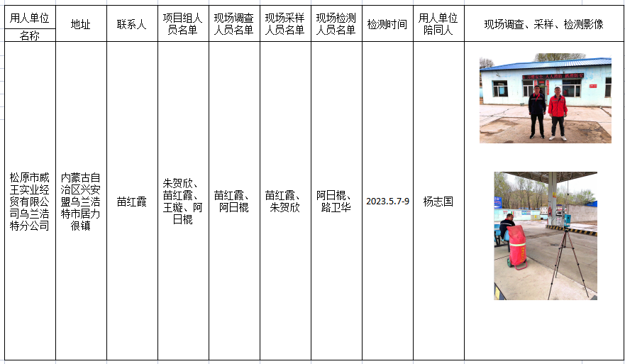 193松原市威王实业经贸有限公司乌兰浩特分公司职业病危害现状评价2023.5.22公示.png