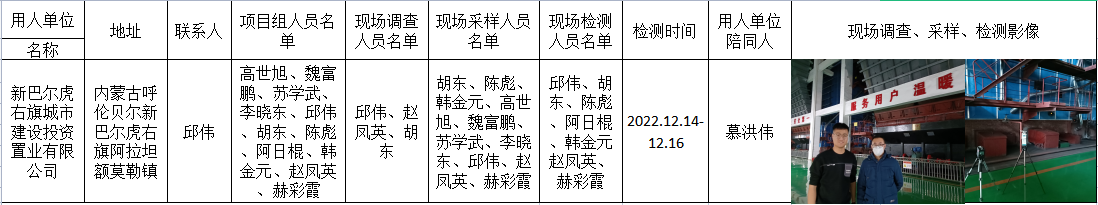 207新巴尔虎右旗城市建设投资置业有限公司职卫控制效果评价20234.28公示.png