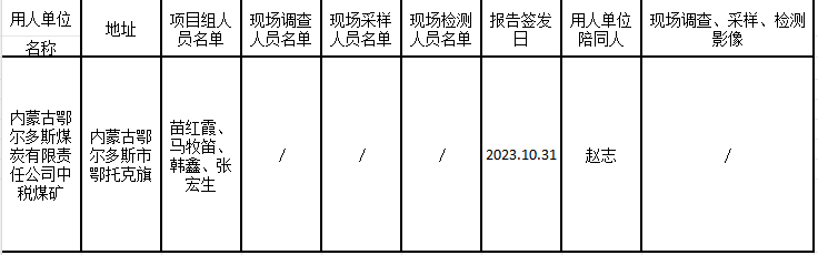 已公示2023.11.7内蒙古鄂尔多斯煤炭有限责任公司中税煤矿清洁能源低碳改造工程项目职业病危害预评价报告已公示.jpg.png
