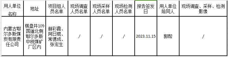 已公示2023.11.20苗红霞内蒙古鄂尔多斯煤炭有限责任公司中税煤矿清洁能源低碳改造工程项目职业病防护设施设计专篇2023.11.20公示.jpg.png