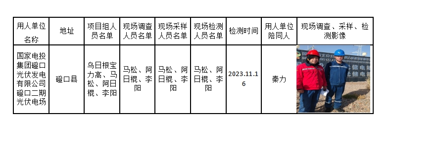 宝力高（未公示）国家电投集团磴口光伏发电有限公司磴口二期光伏电场2023.12.6公示.jpg