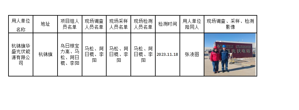 宝力高（未公示）杭锦旗华盛光伏能源有限公司定期报告2023.12.5公示.jpg