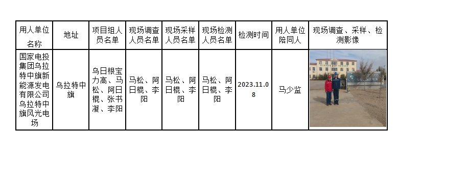 已公示宝力高国家电投集团乌拉特中旗新能源发电有限公司乌拉特中旗风光电场职卫定期2023.11.30公示.jpg