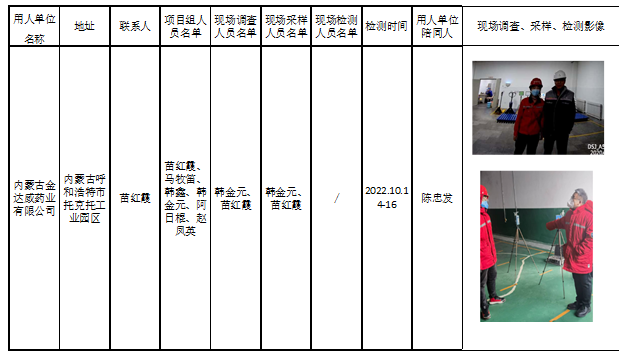 245内蒙古金达威药业有限公司危险废物暂存库改扩建项目职业病防护设施控制效果评价报告2023.3.24公示.jpg