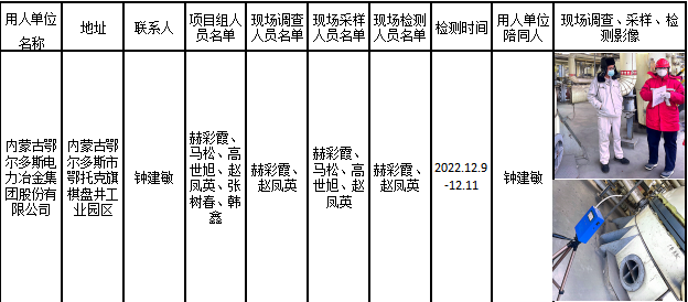 274内蒙古鄂尔多斯电力冶金集团股份有限公司40万吨年聚氯乙烯及烧碱二期续建项目VCM转化装置无汞触媒替代低汞触媒工业应用技改项目职业病危害控制效果评价报告2023.3.9公示.png