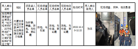 302乌拉特后旗紫金矿业有限公 司“60万吨年采矿、20万吨 年选矿”和“三贵口南矿段铅锌矿采选工程”职业病危害现状评价2023.2.6公示.png