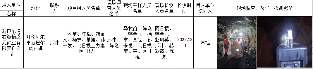 304新巴尔虎右旗怡盛元矿业有限责任公司职业卫生定期检测2023.1.31公示.png