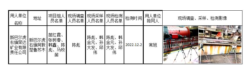 307新巴尔虎右旗荣达矿业有限责任公司职业卫生定期检测2023.1.16公示.jpg