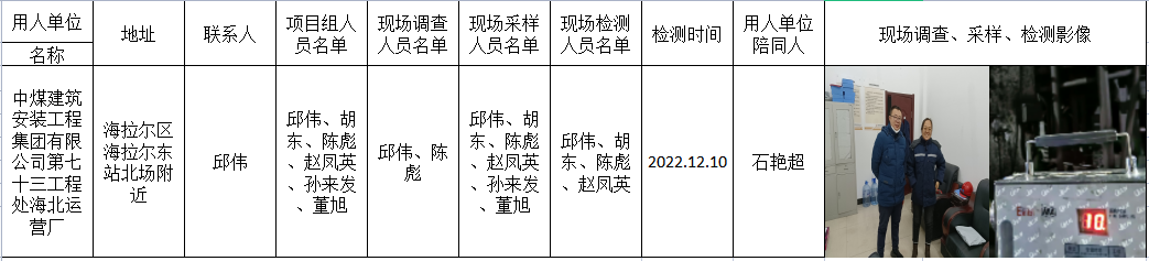 3010中煤建筑安装工程集团有限公司第七十三工程处海北运营厂定期检测2023.1.11公示.png