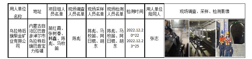 314乌拉特后旗紫金矿业有限公司职业病危害现状评价2023.1.11公示.jpg