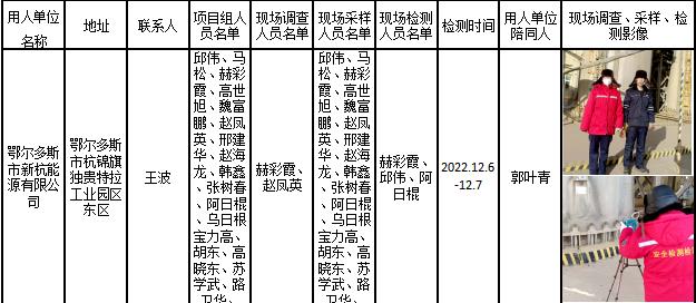 317鄂尔多斯市新杭能源有限公司定期检测2023.1.9公示.jpg